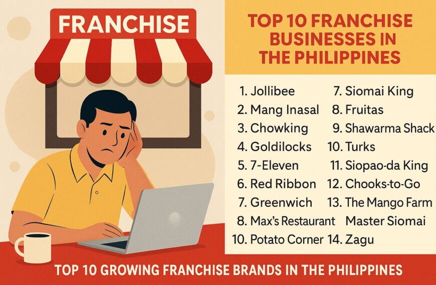 Top 10 Franchise Businesses in the Philippines and the Top 10 Growing Franchise Brands